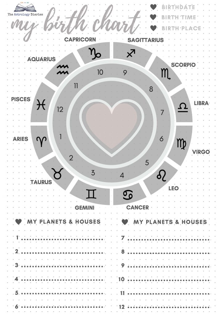 Home | The Astrology Diaries ♆ Blog