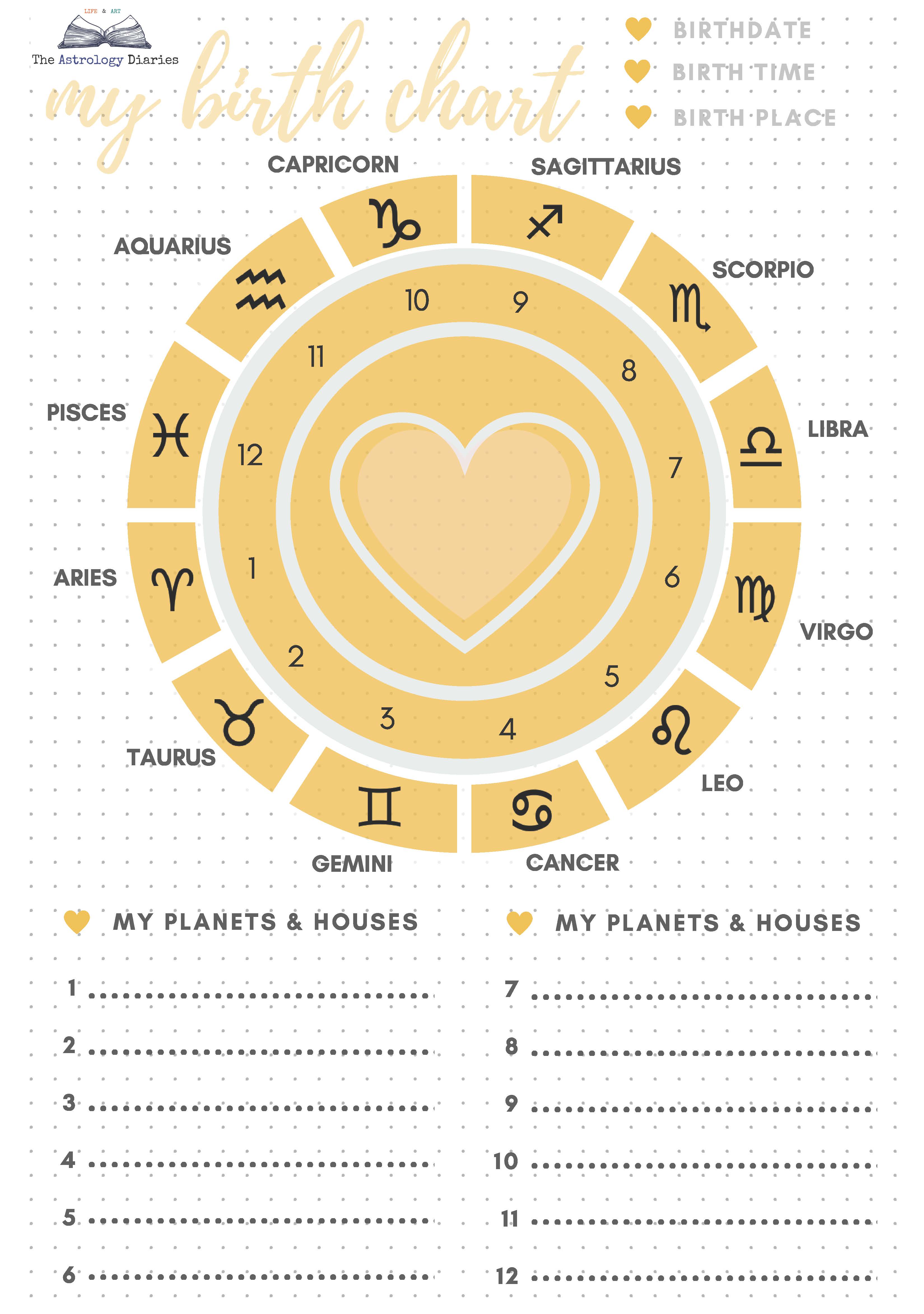 A Tiny Free Astrology Library | The Astrology Diaries ♆ Blog
